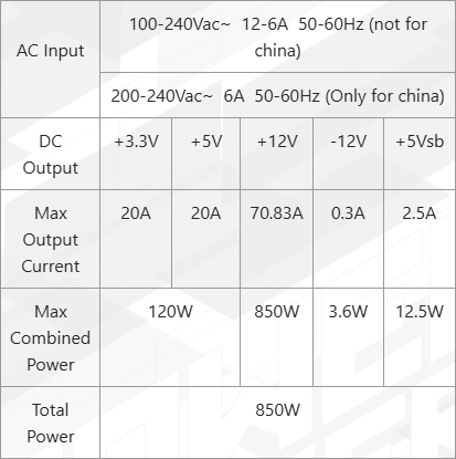 FSP DAGGER PRO(ATX3.1 PCIe5.1) 850W Gen 5 SFX Gold PSU - 850W, 80 Plus Gold 69 spec mb