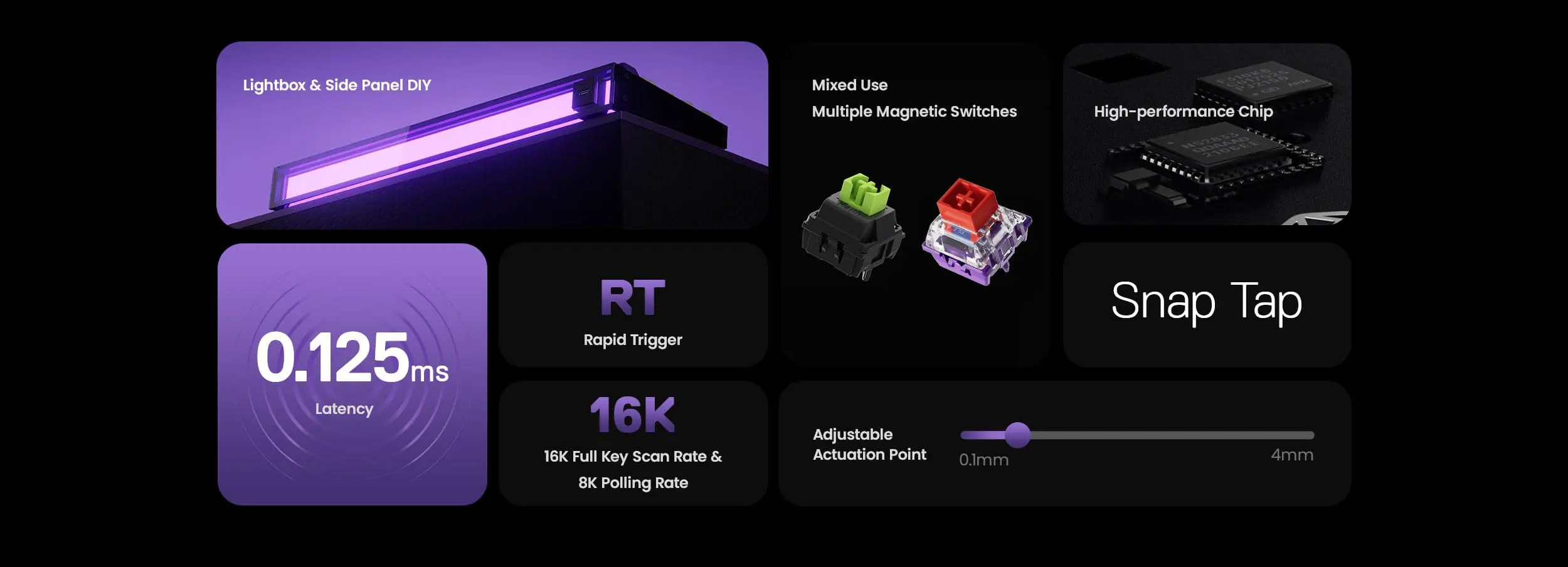 HE MelGeek Made68 Pro (Purple) Rapid Trigger Keyboard - 65%, Magnetic Switch 24 0 04