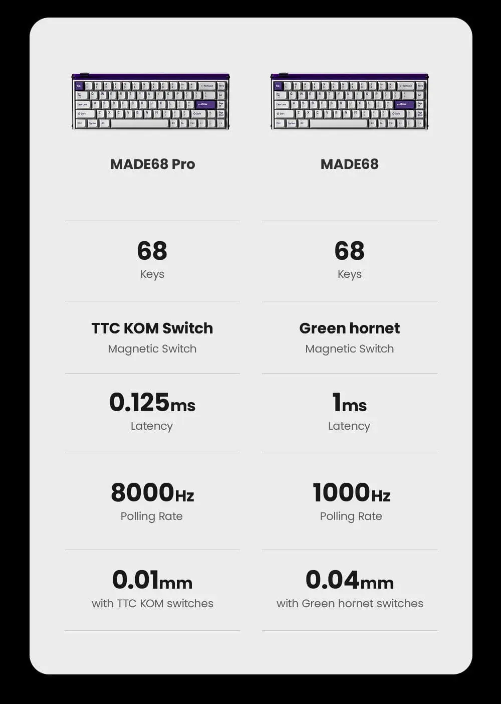 MelGeek MADE68 AIR 8K Pink Keyboard - HE Low-Profile, Rapid Trigger, True 8K Polling Rate, TTC KOM Mini Low-Profile switch 29 0 36