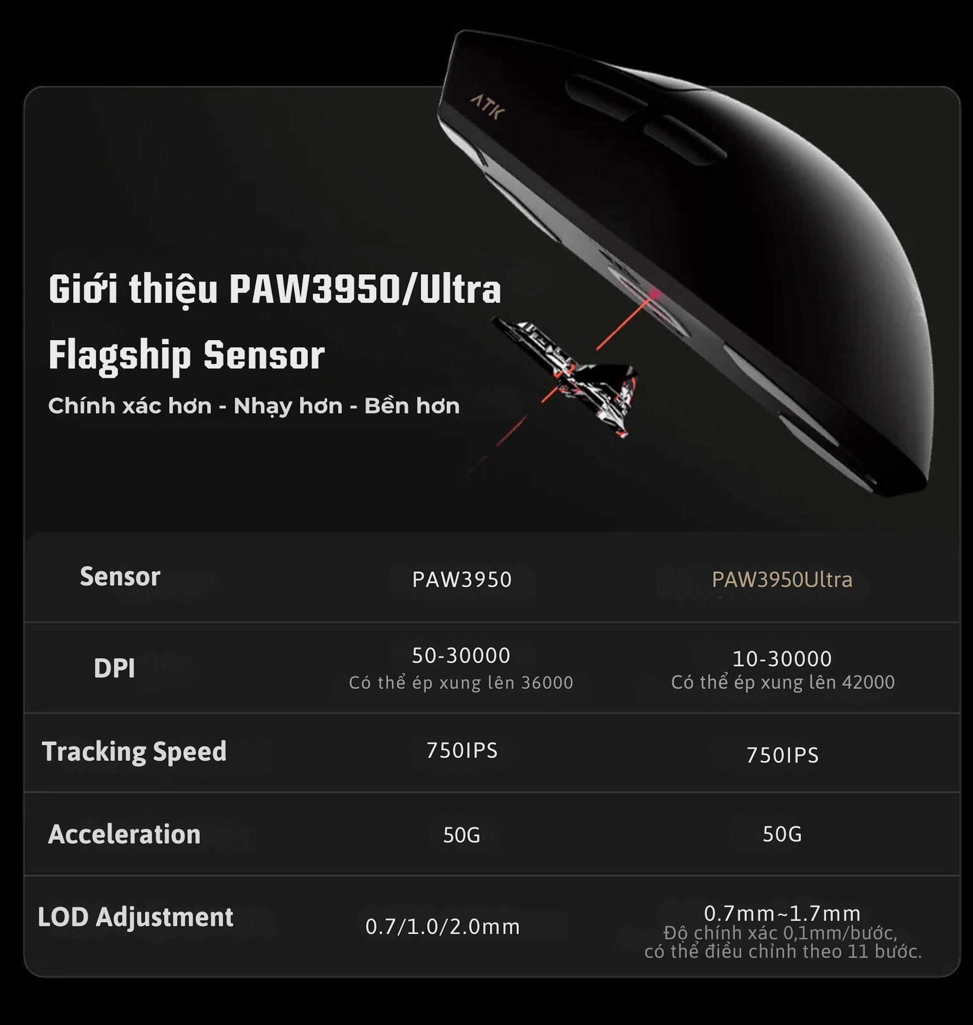 ATK Blazing Sky X1 Ultimate (8K dongle included) Gaming Mouse - PAW3950 Ultra Sensor, 51g±3g, Omron Optical Micro Switches-D2FP, Full-Size Gaming Mouse Feet 20 ATK X1 page 2