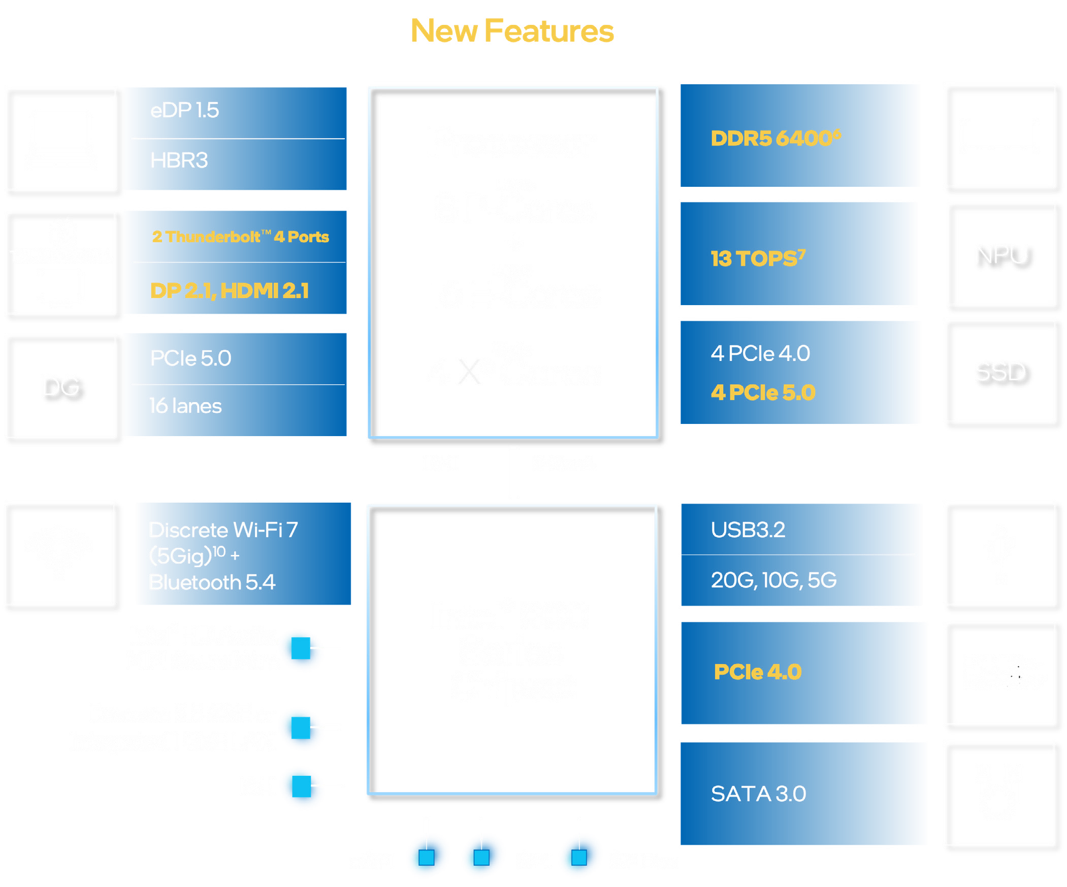 Intel Core Ultra 9 285K - Core Ultra 9 (Series 2) Arrow Lake Processor 38 Intel Core Ultra 9 285K page 14 1