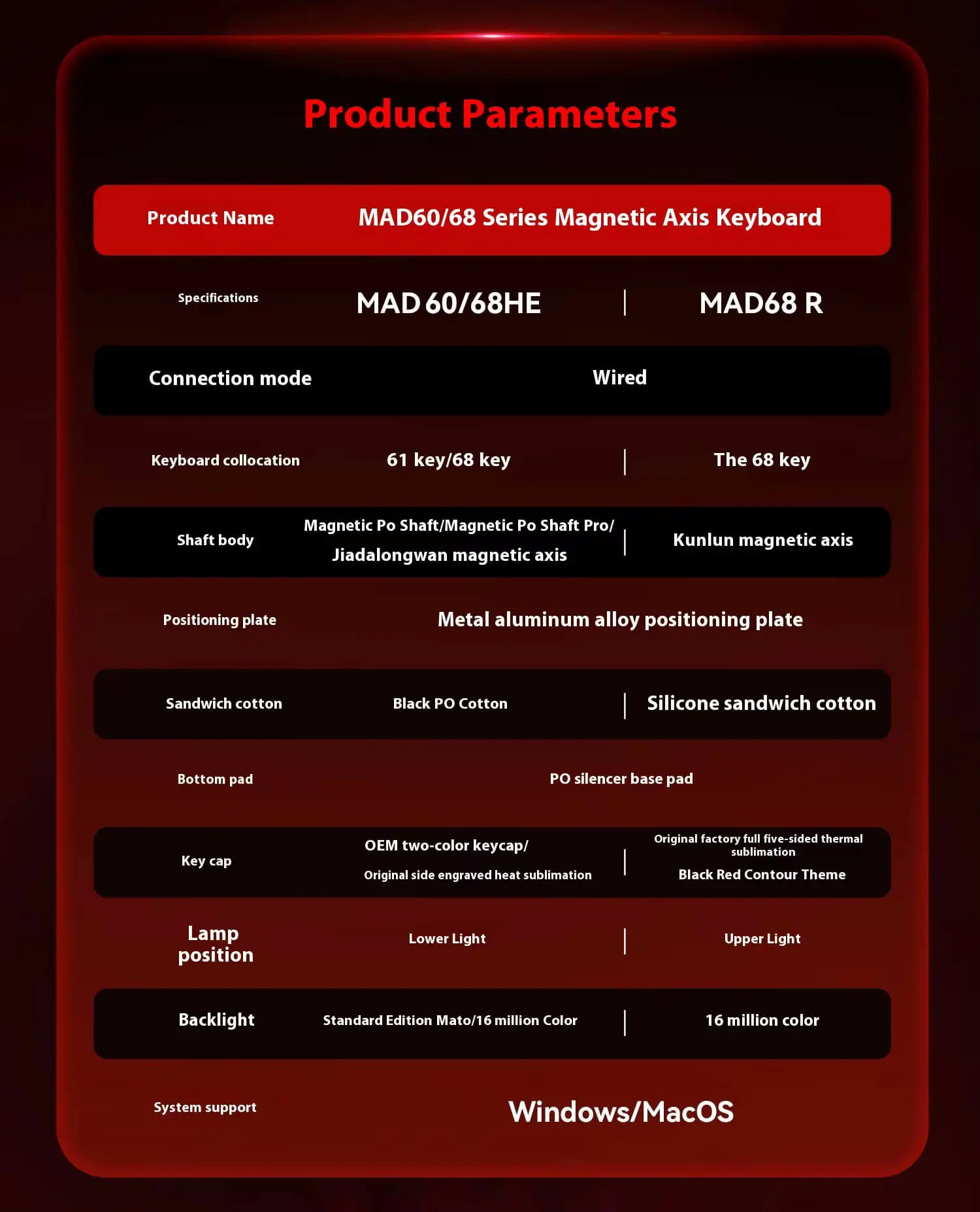 MadLion Mad68 HE RGB (8000Hz) Gateron Universal Magnetic (Non sealed) Gaming Keyboard 21 MadLion Mad68 HE RGB page 13