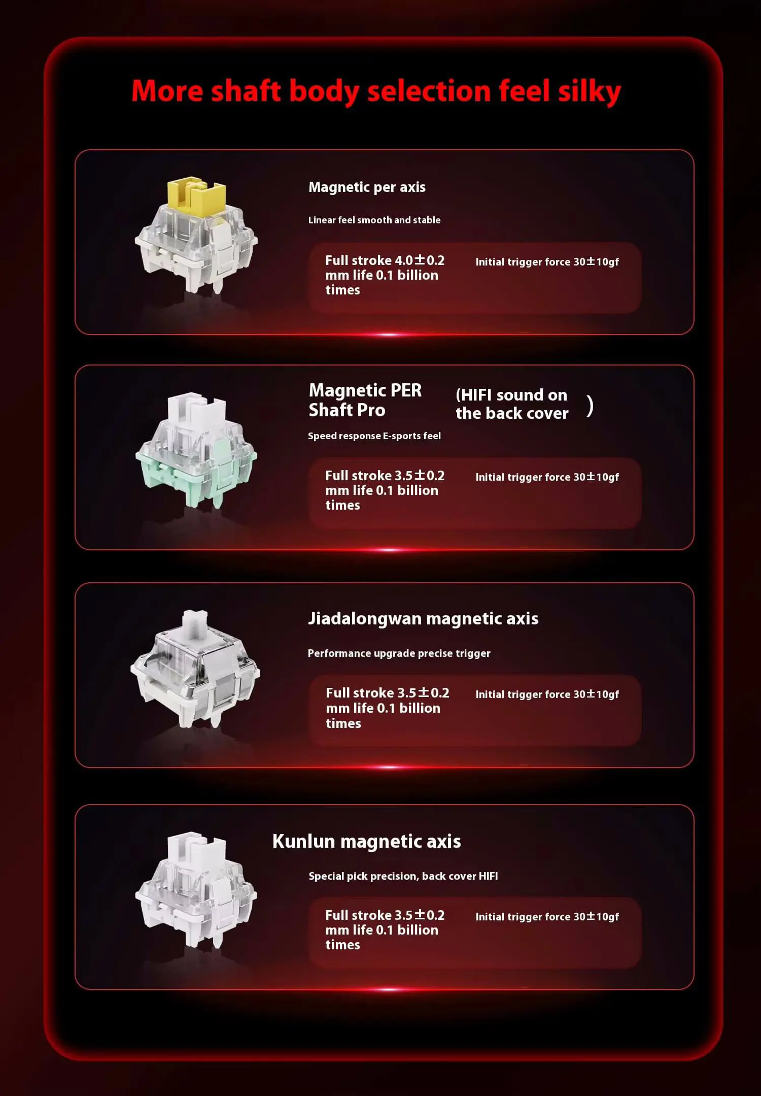 MadLion Mad68 HE RGB (8000Hz) Gateron Universal Magnetic (Non sealed) Gaming Keyboard 12 MadLion Mad68 HE RGB page 3