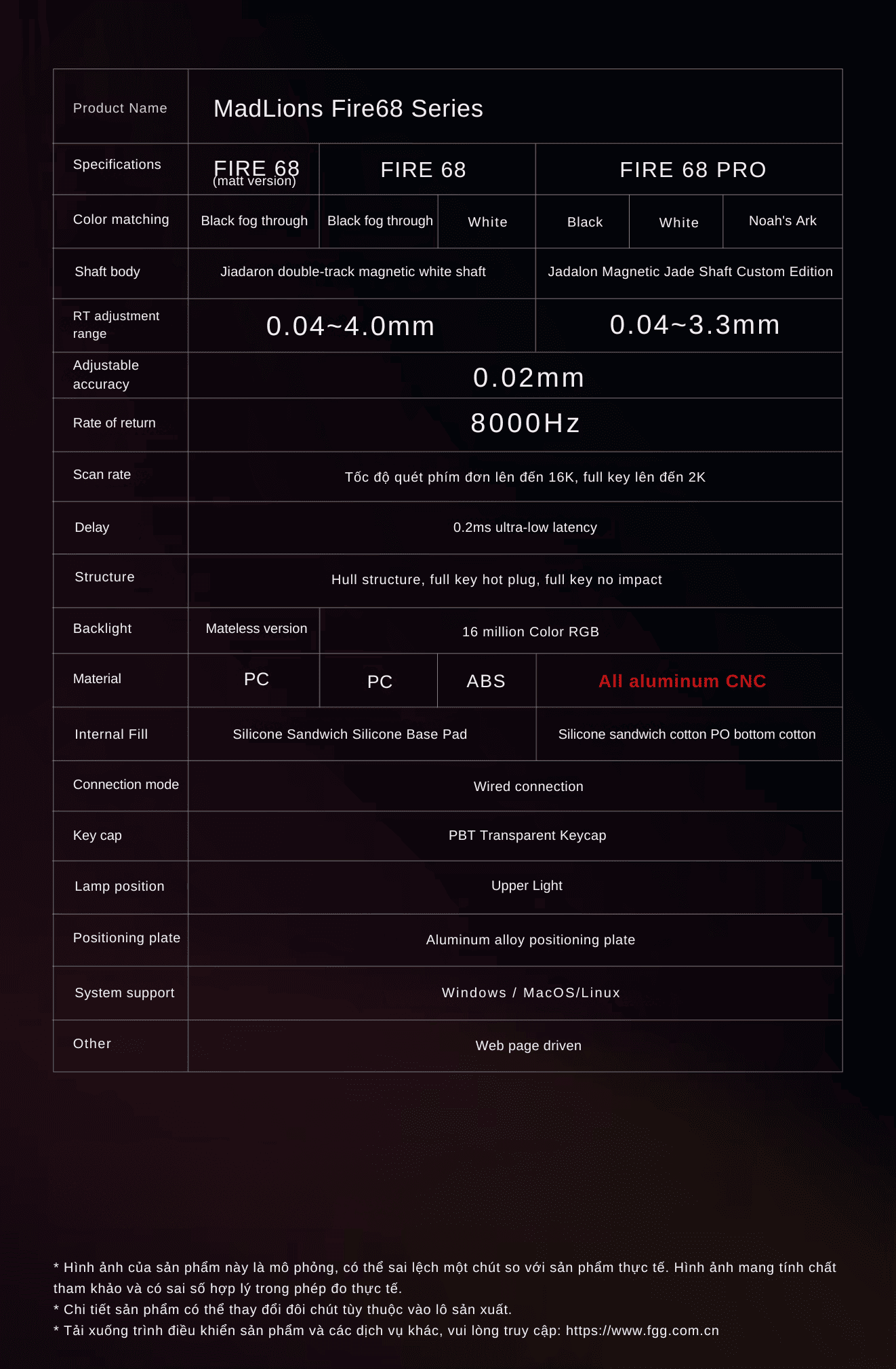 MadLion Fire68 Pro Black Gaming Keyboard - 8K Hz Wired, Magnetic Switch, Rapid Trigger RT0.04mm 17 MadLions Fire68 Series page 13