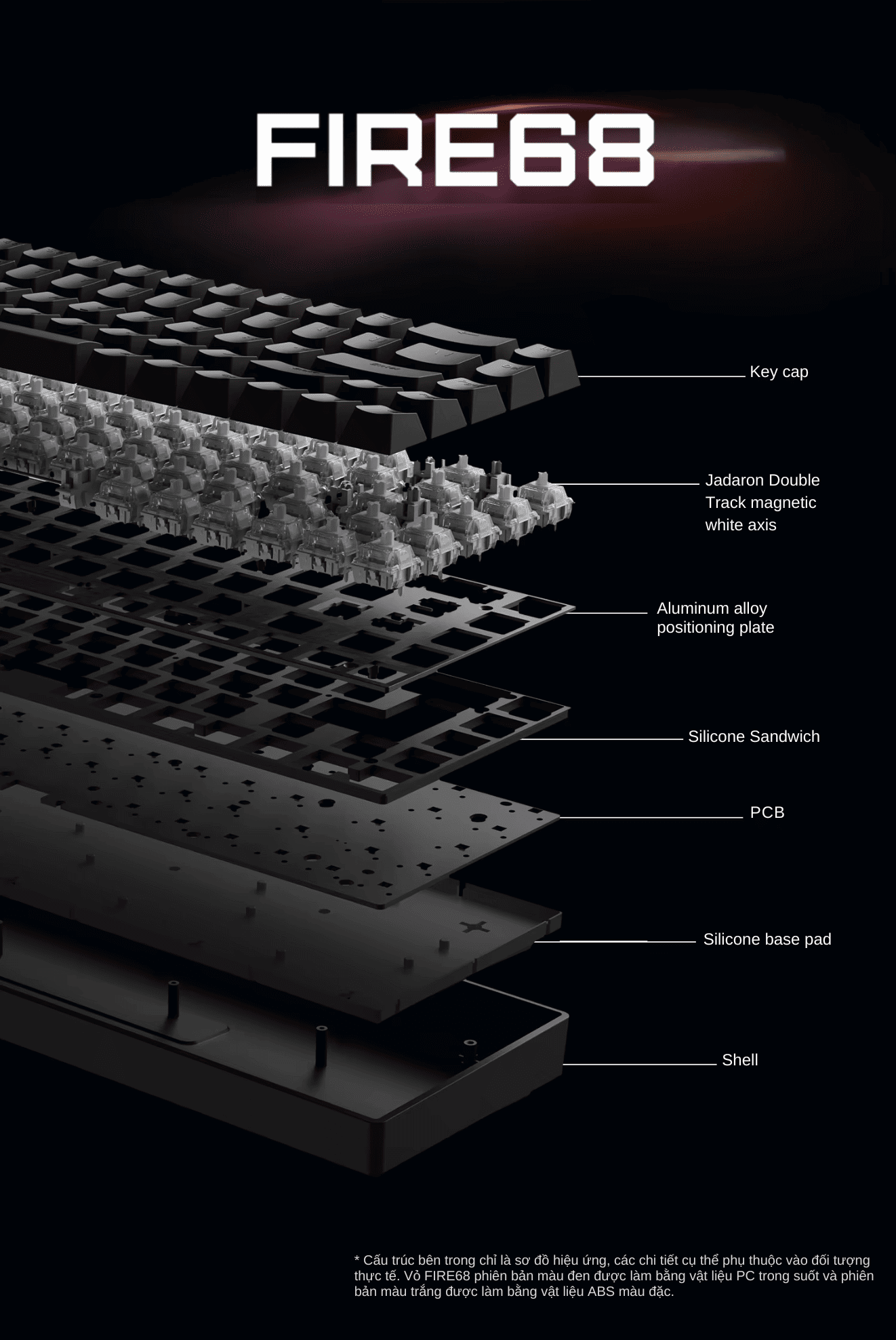 MadLion Fire68 Pro Black Gaming Keyboard - 8K Hz Wired, Magnetic Switch, Rapid Trigger RT0.04mm 13 MadLions Fire68 Series page 8