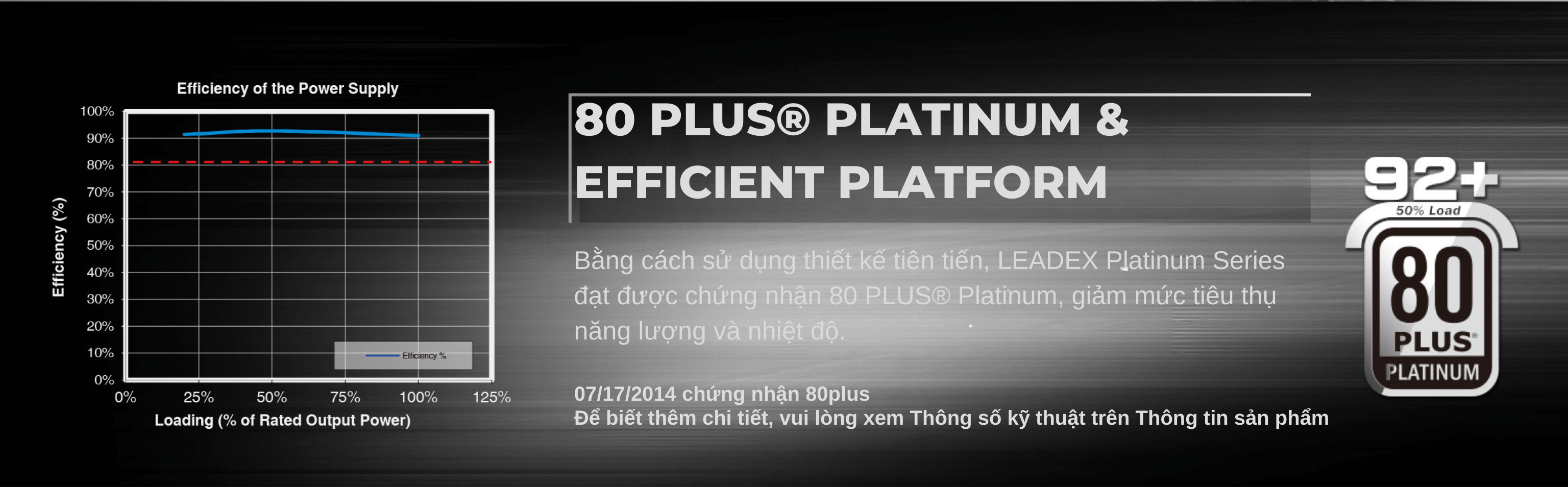 Super Flower Leadex Platinum 1600W PCIe5.0 (SF-1600F14HP) PSU - 1600W, Black, 80 Plus Platinum, Full Modular, 140mm Two-ball bearing fan 17 Super Flower Power Supplies SF 1600F14HP page 1