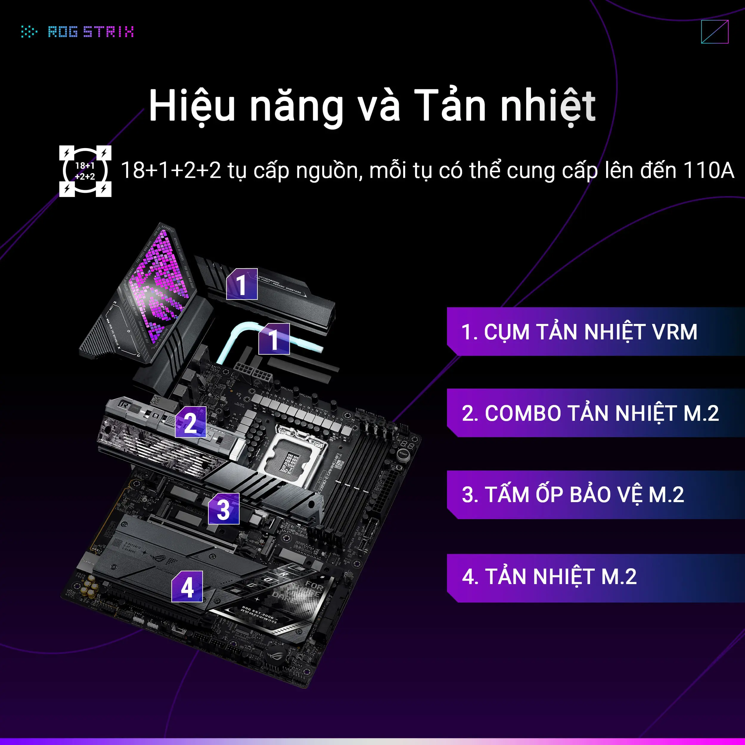ASUS ROG STRIX Z890-E GAMING WIFI Mainboard 19 Z890 E.PT02