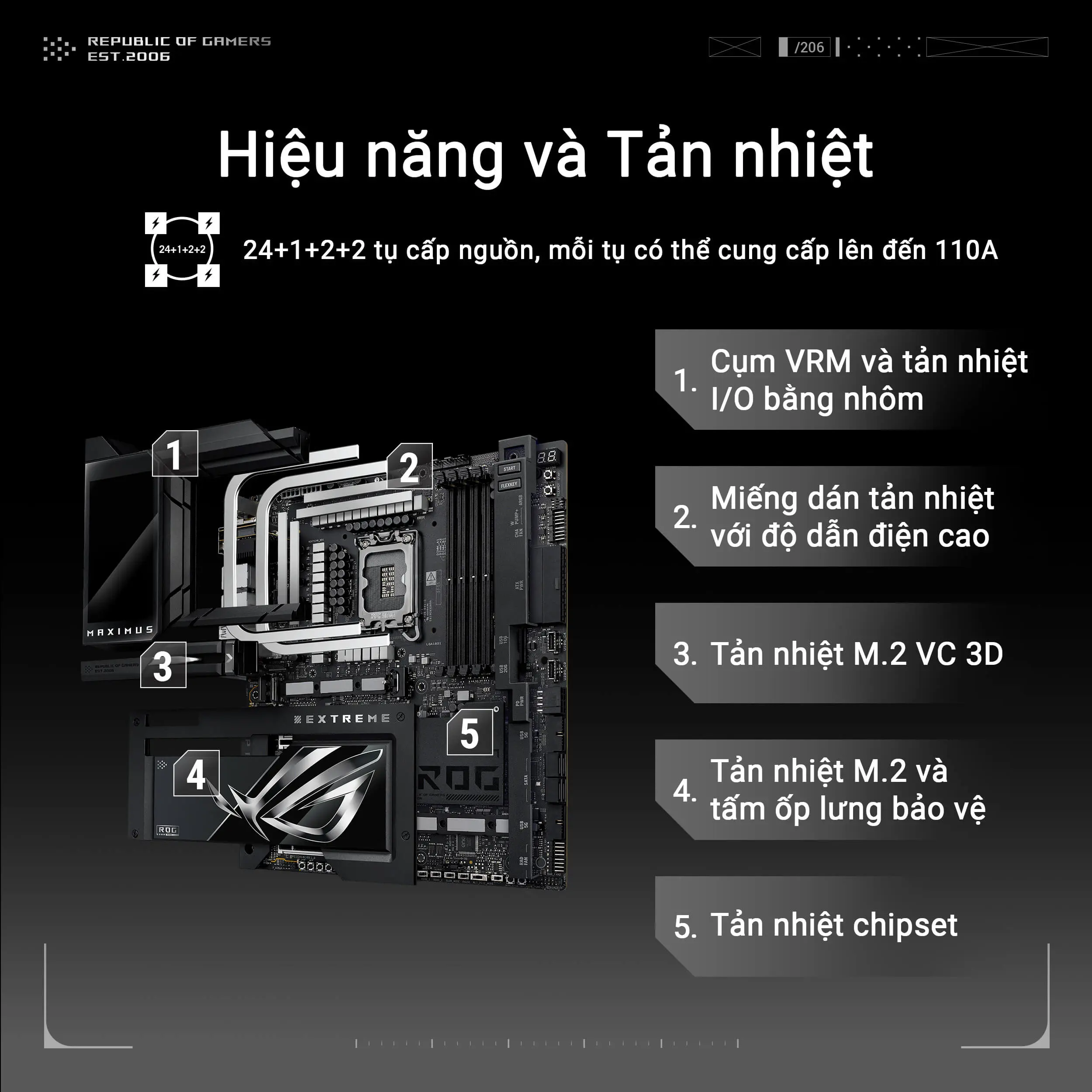 ASUS ROG MAXIMUS Z890 EXTREME Mainboard 25