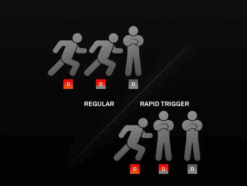 SteelSeries Apex Pro TKL Wireless Gen 3 Gaming Keyboard - 3 modes, OmniPoint 3.0 HyperMagnetic Switches, OLED Smart Display, Dynamic Per-Key RGB Illumination, Rubber Tri Level Feet, Magnetic Wrist Rest 57 SteelSeries Apex Pro TKL Wireless Gen 3 mb 7