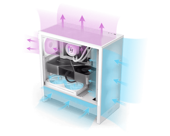 NZXT H5 Flow RGB Matte White (2024) Compact Mid-Tower ATX Airflow Case - All White, 1x F360 RGB Core Fan, 1x F120Q Fan 19 1722896687 h5 flow rgb more air to the gpu primary lg