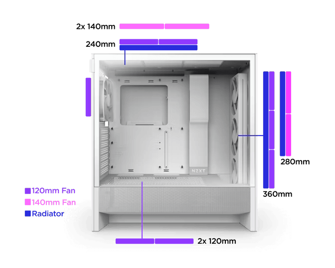 NZXT H5 Flow RGB Matte White (2024) Compact Mid-Tower ATX Airflow Case - All White, 1x F360 RGB Core Fan, 1x F120Q Fan 26 1723845633 h5 category ready made thermals primary lg