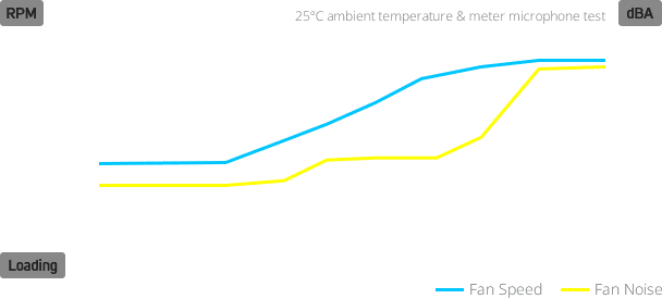 FSP VITA GM 1000W ATX 3.1 PCIe 5.1 Fully modular PSU - 80 Plus Gold 28 s07 table 1000w