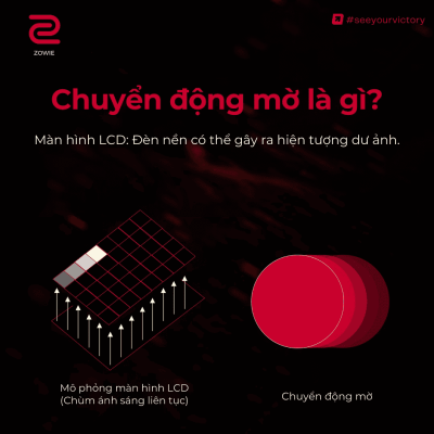 BenQ Zowie XL2586X+ Gaming Monitor - 24.1" , FHD 16:9, 600Hz, 1ms, TN, HDMI 2.1, DP 1.4 21 1 322