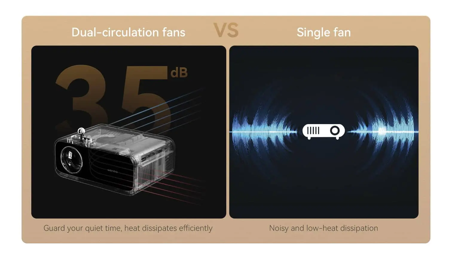 WANBO Mini Pro Portable Projector - Android 9.0 26 7 a19be869 15ce 4873 98d6 d2c8084a7a6f