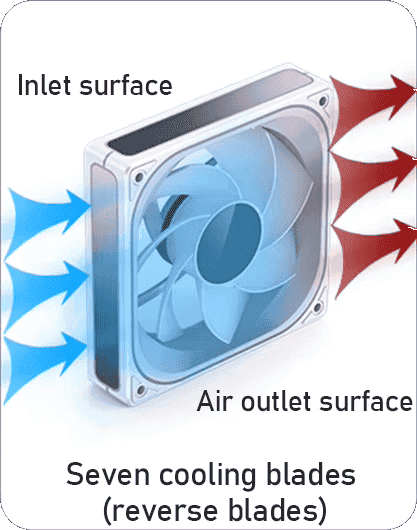 JONSBO ZB-360BR Black Fan Case - 3in1, 3x120mm 3Pin Reverse ARGB Fans, PWM, 4-Sides Infinity Mirror 54 8 3