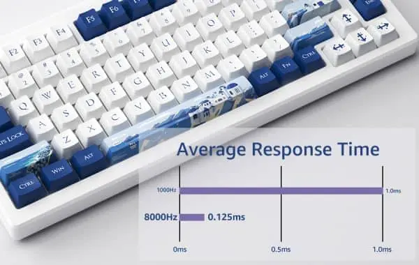 AKKO MOD007B-HE PC Santorini Sakura Pink Magnetic Switch Keyboard - 75%, RGB backlit, USB Type C 8K Hz Polling Rate Rapid Trigger 25 MOD007B PC Santorini XQ CT 2 600x380 1
