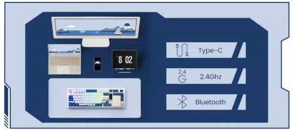 AKKO 5098B Santorini Keyboard - 98%, TFT LCD screen, Multi-modes, Gasket mount, PBT Dye-Sub Keycaps, Hotswap, 8000mAh 29 Santorini 5098B XQ CT 1 600x267 1
