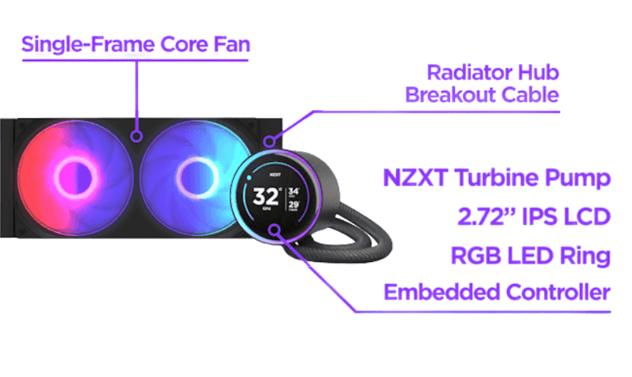 NZXT Kraken Elite 420 RGB V2 Black AIO Liquid CPU Cooler - 2.72 inch IPS LCD & RGB, 420mm radiator, F420 RGB Core Fan 38 kraken elite new 2 1
