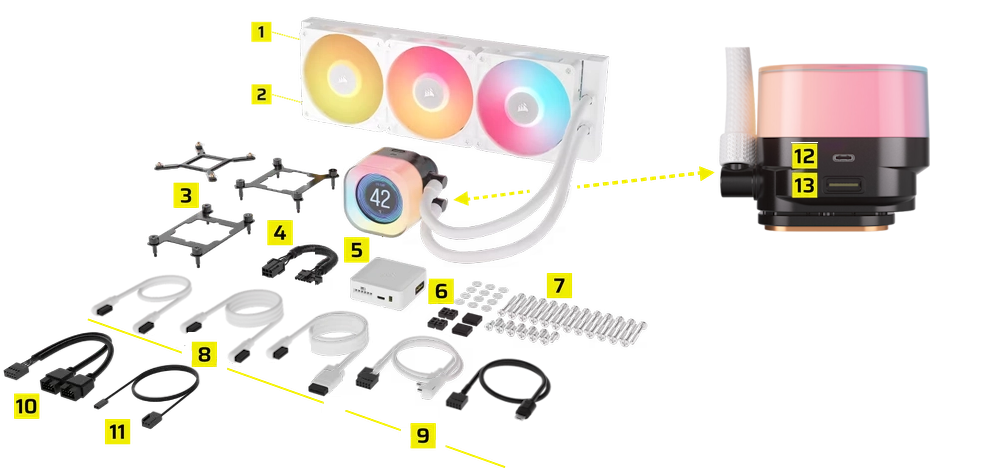 CORSAIR iCUE LINK TITAN 360 RX LCD AIO Liquid CPU Cooler (CW-9061026-WW) - White, 360mm radiator, 2.1" (480x480) IPS Dispaly, iCUE LINK System Hub included 42 icue rx360 white lcd io2