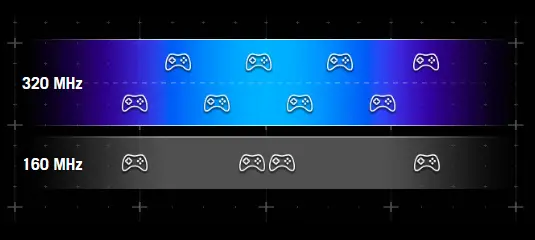 ASUS ROG Rapture GT-BE98 WiFi 7 Gaming Router - BE25000 Quad-band AiMesh, AURA RGB, 8x External antenna 49 WiFi tốc độ cao