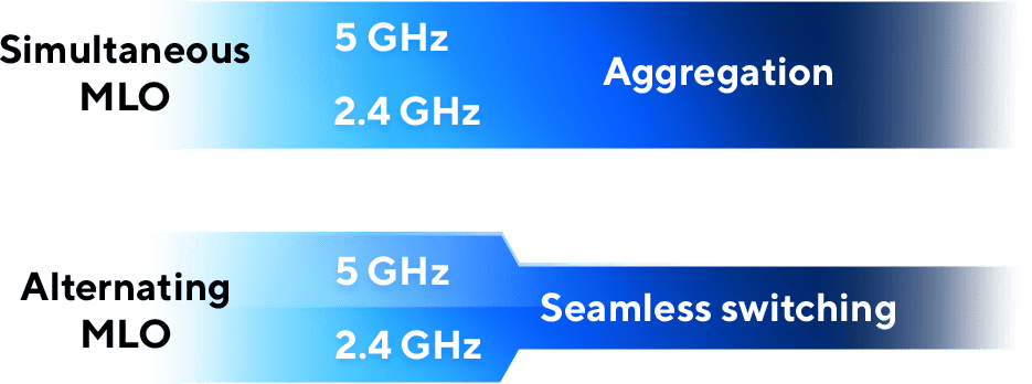 ASUS RT-BE50 WiFi 7 AiMesh Extendable Router - 688+2882 Mbps, 4x External antenna 16 figure 2