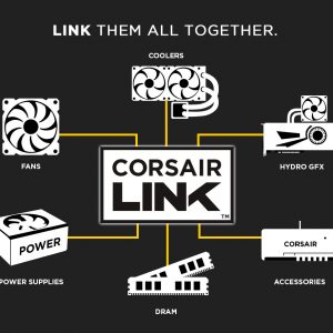 Corsair Dominator Platinum RGB Features 3