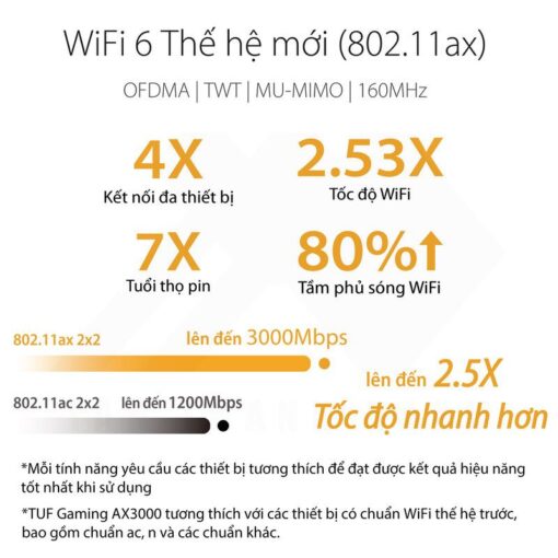 ASUS TUF Gaming AX3000 Router 3