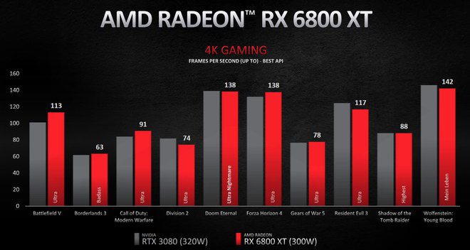 AMD Radeon RX 6000 First Announcement NEWS 2