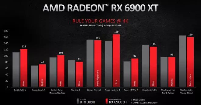 AMD Radeon RX 6000 First Announcement NEWS 4