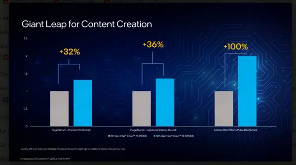 Intel12thGenNEWS 4
