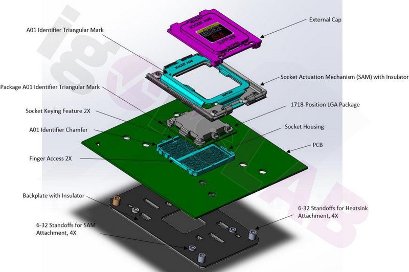 AMDs Socket AM5 v2 NEWS 2