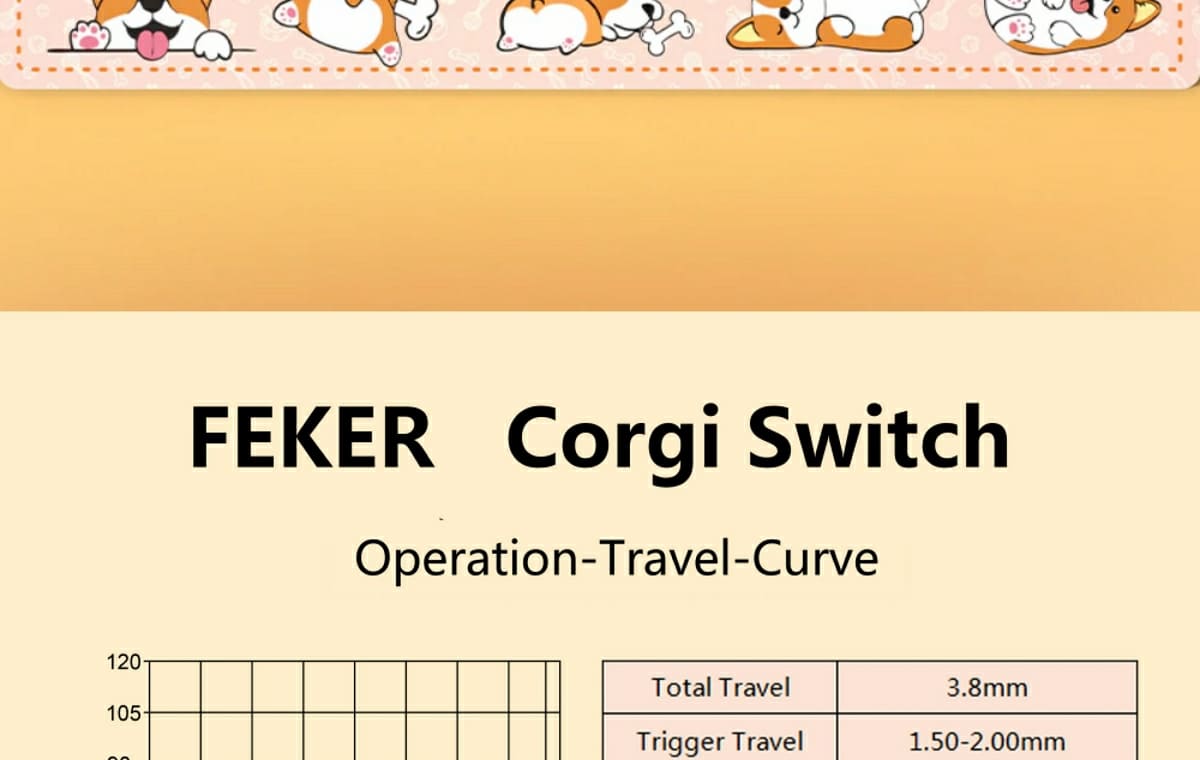 Feker Alice80 Corgi page 1 48 1
