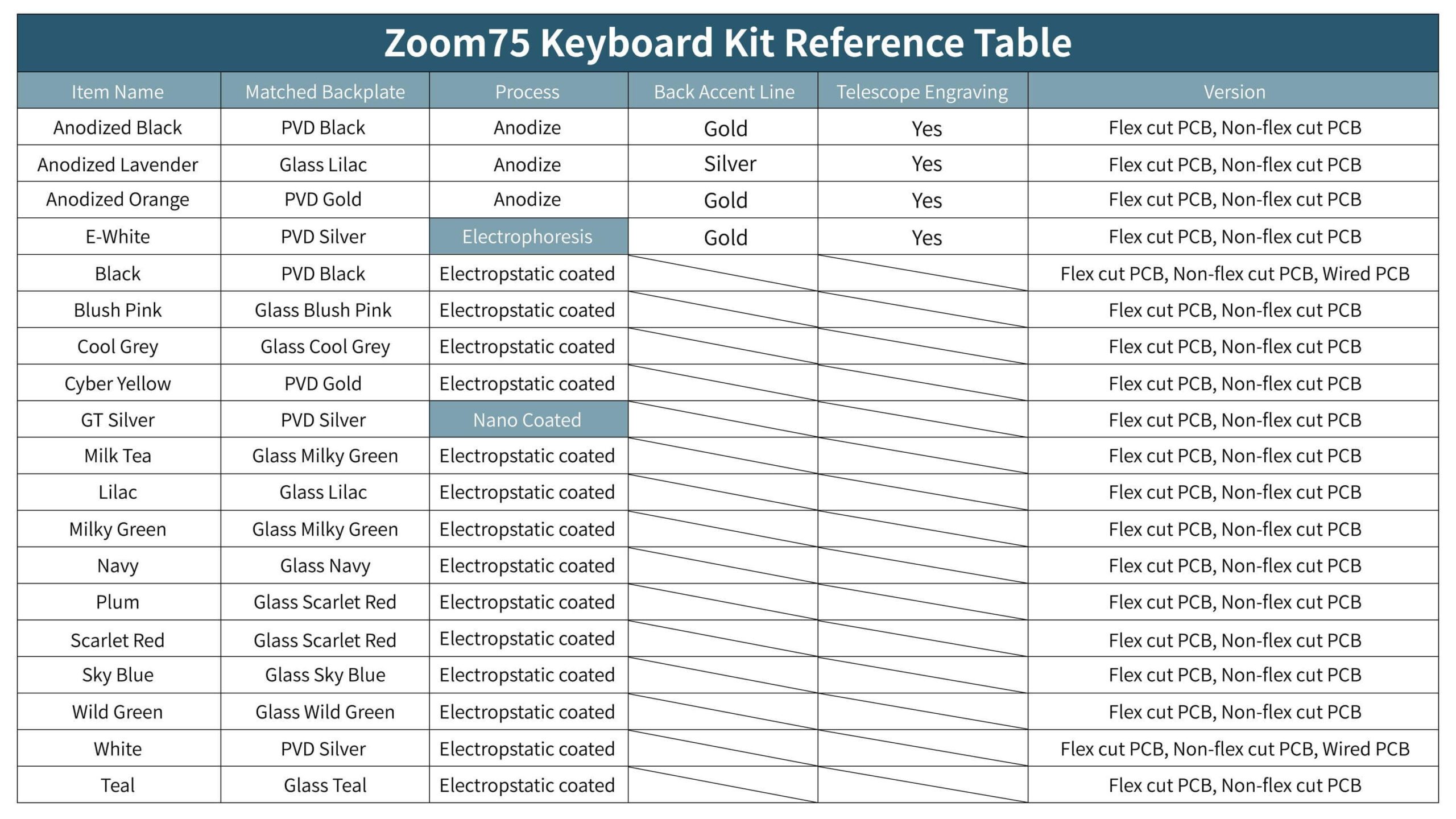 Zoom75 Keyboard Kit Reference Table 画板 1 副本 1 1 scaled