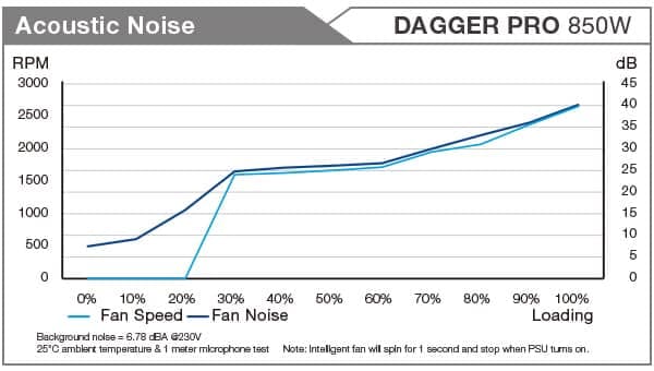 daggerpro850w no