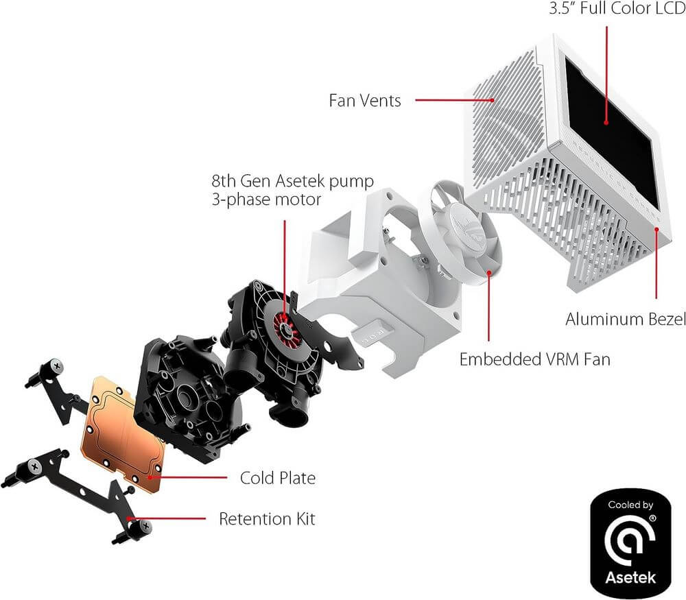 ASUS ROG Ryujin III 360 ARGB White Edition AIO Liquid CPU Cooler - 3,5 inch LCD Display, 360mm radiator, 3x ROG 120mm ARGB Fans 35 71Qmtn0ZS4L. AC SL1500