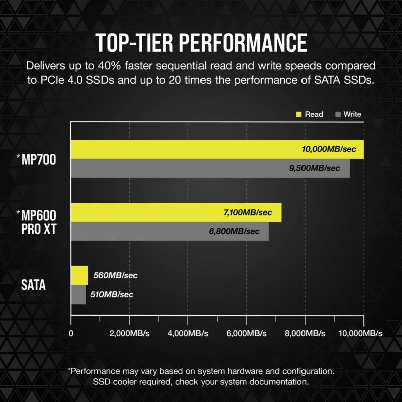 CORSAIR MP700 1TB PCIe 5.0 (Gen 5) x4 NVMe M.2 SSD - High-Density TLC NAND, Aluminum Heatsink, DirectStorage Compatible, Up to 10,000MB/sec 17 MP700 GEN5 2TB 04