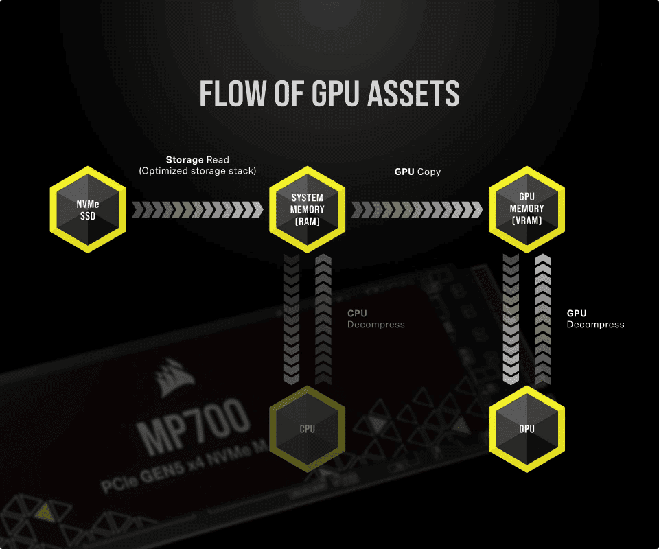 mp700 panel05 infographic