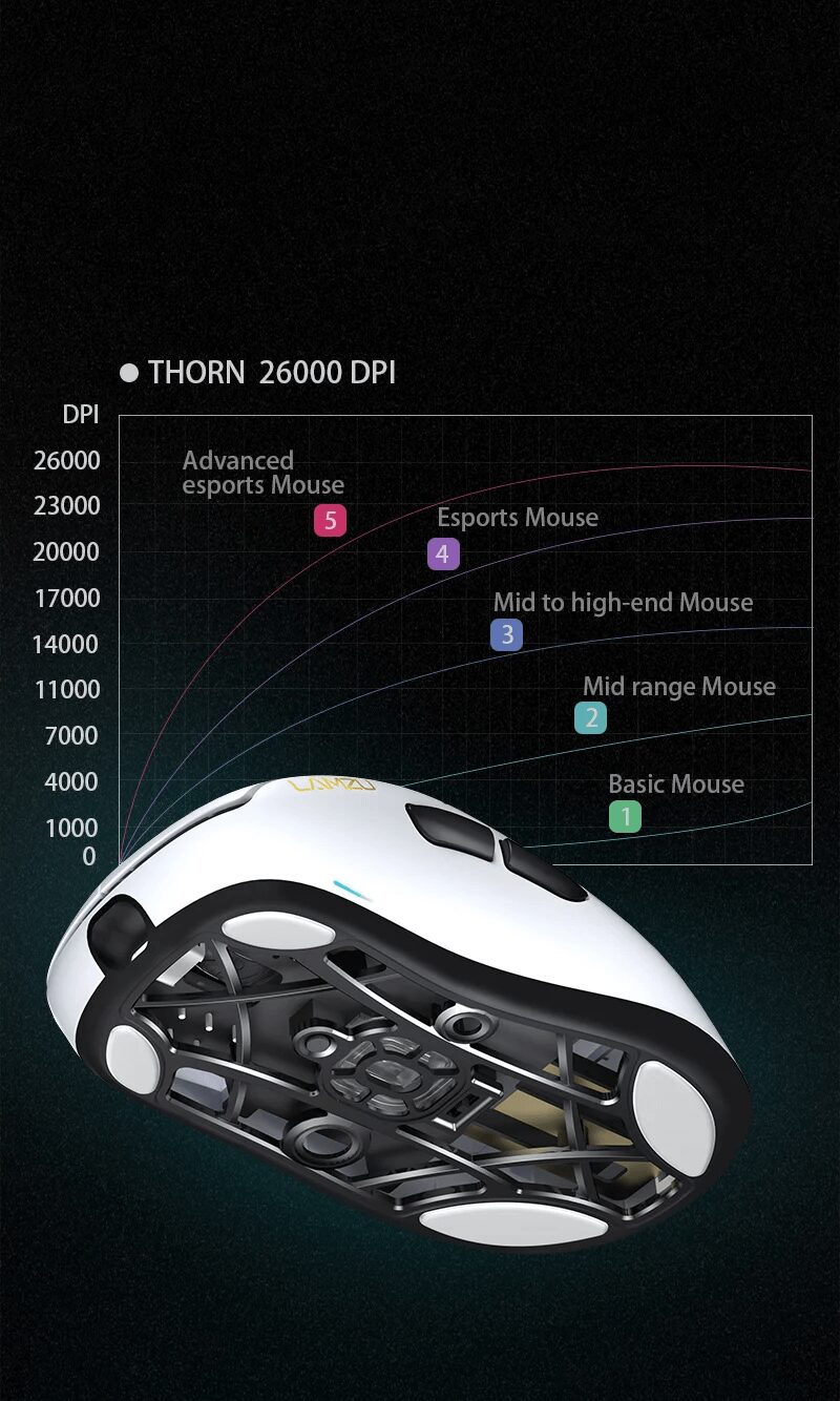 lamzu thorn page pc 4