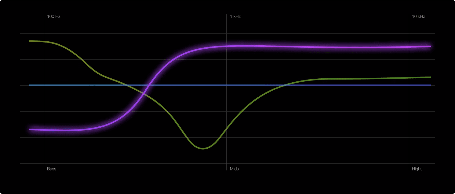 sound graph player 1