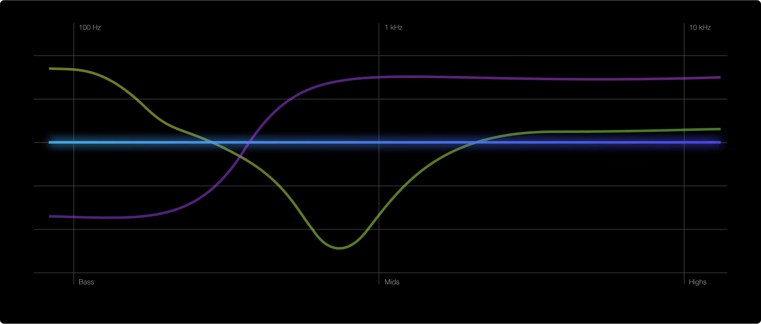 sound graph player 2