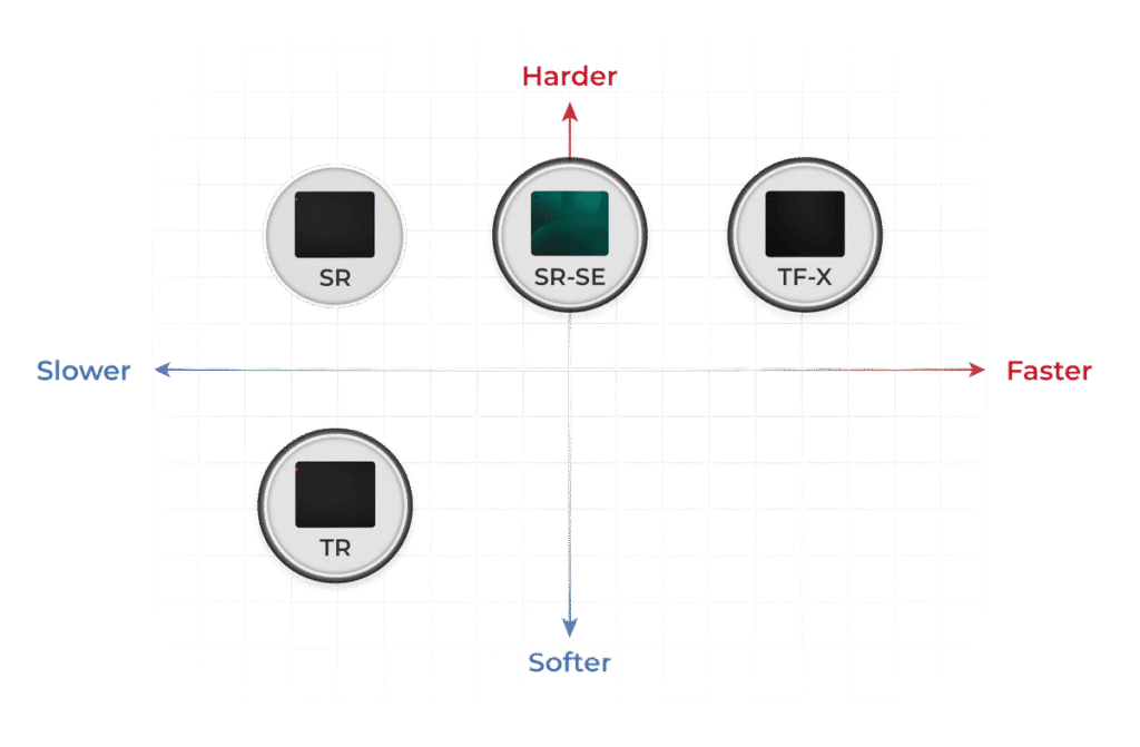 Speed axis BI