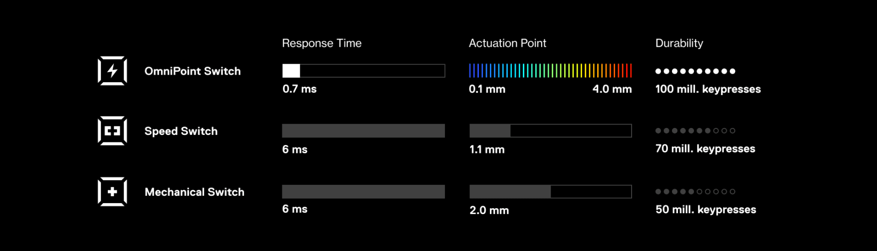 apex pro tkl wl pdp tile difference d.png 1600x1600 crop scale optimize subsampling 2