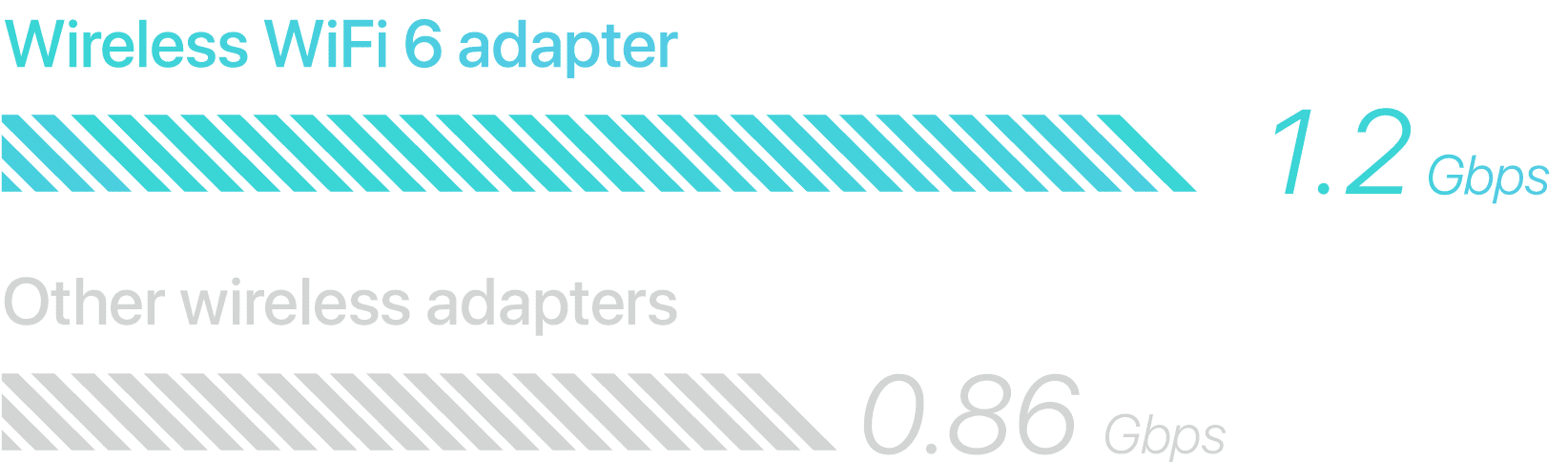 WIFI 6