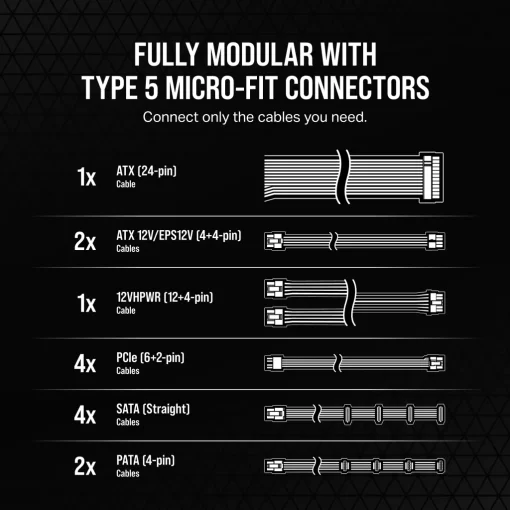 CORSAIR RMx Series RM1000x SHIFT WHITE PSU - 1000W, 80 Plus Gold, side cable interface, full modular
