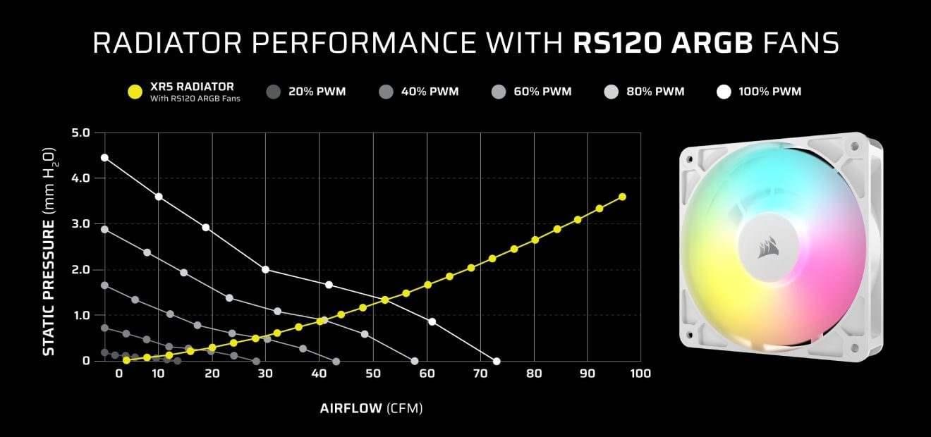 CORSAIR 3500X ARGB White Glass PC Case - Mid-Tower, 3x RS120 ARGB fans, Reverse Connection Motherboard Compatible 25 Panel03 Image White 1320x620 1