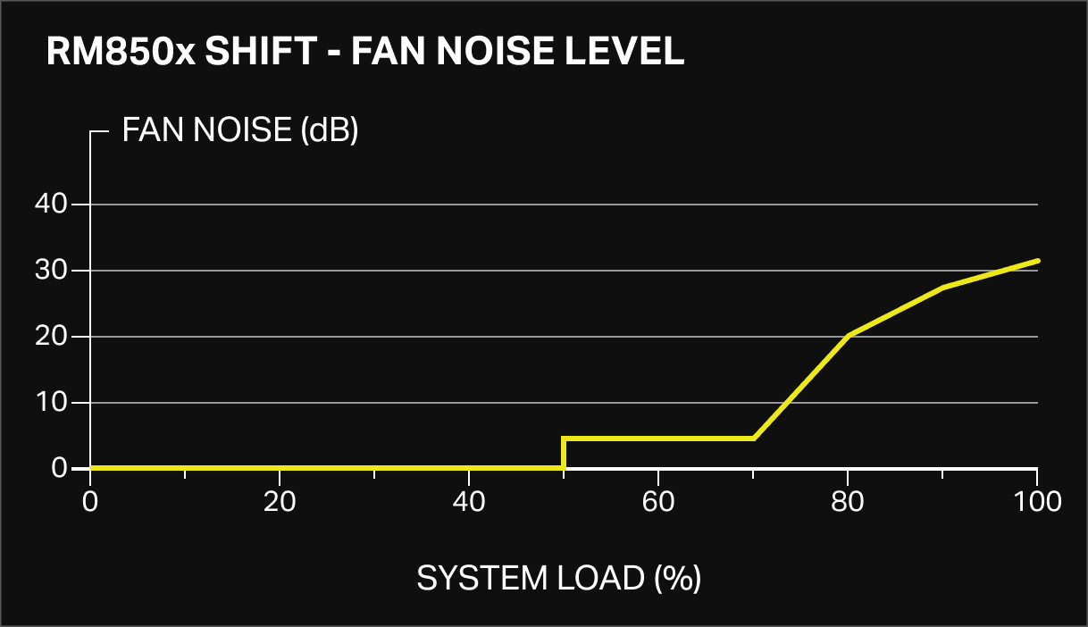 Panel05 Chart 1