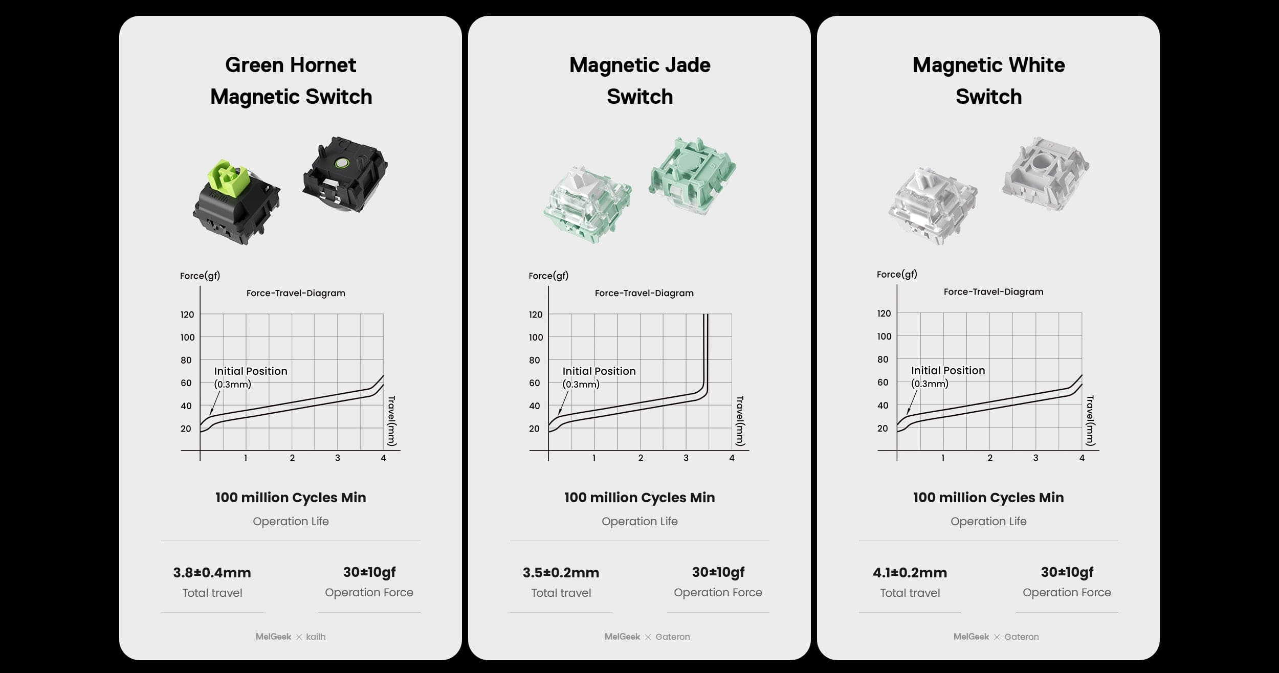 HE MelGeek Made68 Rapid Trigger Keyboard - 65%, Magnetic Switch 35 pc 3 switchjpg