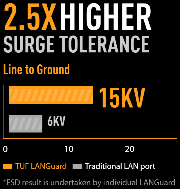 TUF Languard