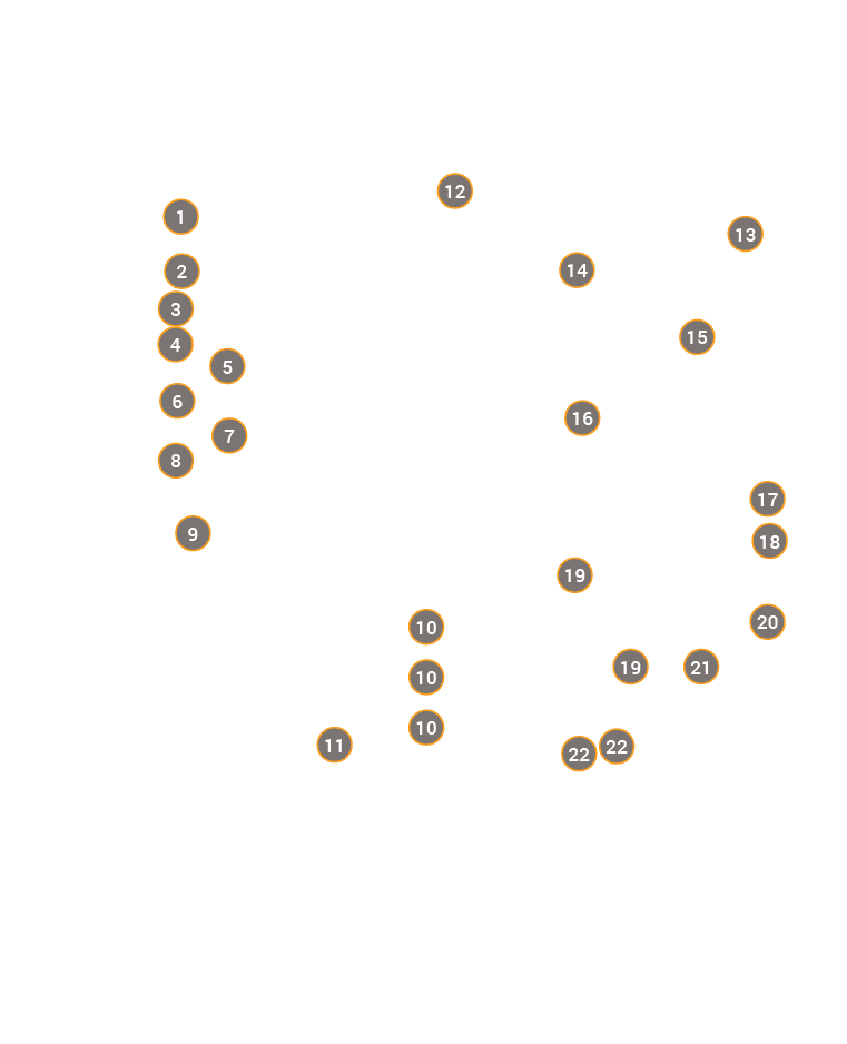 spec performance dot