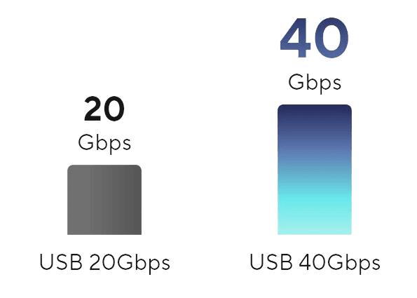 usb speed 02